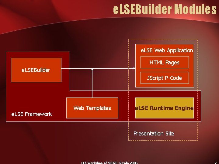 e. LSEBuilder Modules e. LSE Web Application HTML Pages e. LSEBuilder JScript P-Code e.