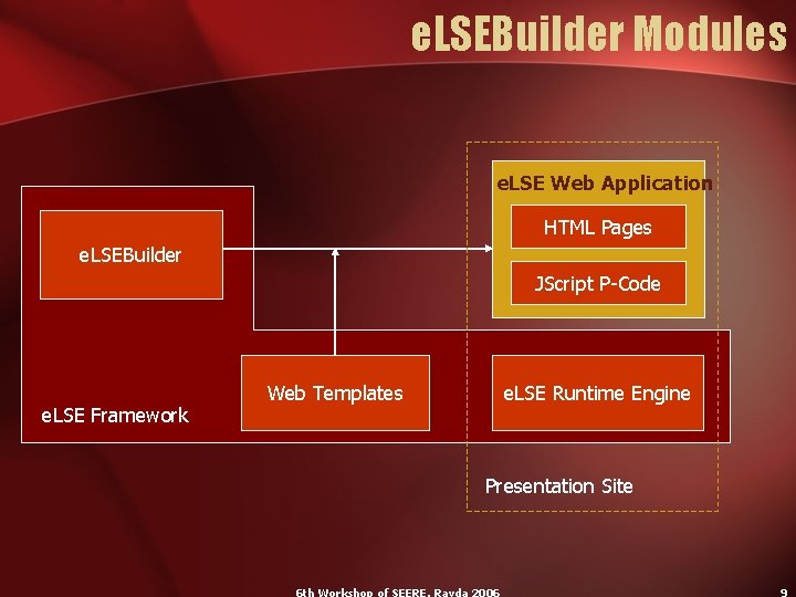 e. LSEBuilder Modules e. LSE Web Application HTML Pages e. LSEBuilder JScript P-Code e.