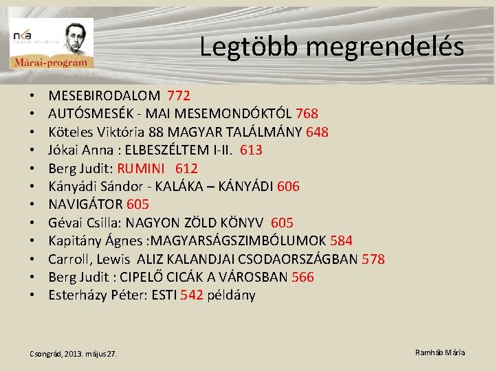 Legtöbb megrendelés • • • MESEBIRODALOM 772 AUTÓSMESÉK - MAI MESEMONDÓKTÓL 768 Köteles Viktória