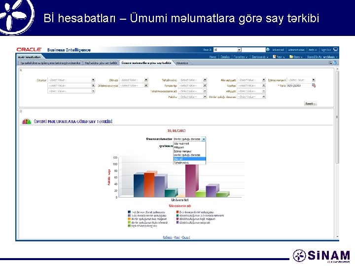 Bİ hesabatları – Ümumi məlumatlara görə say tərkibi 