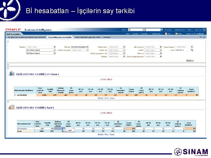 Bİ hesabatları – İşçilərin say tərkibi 