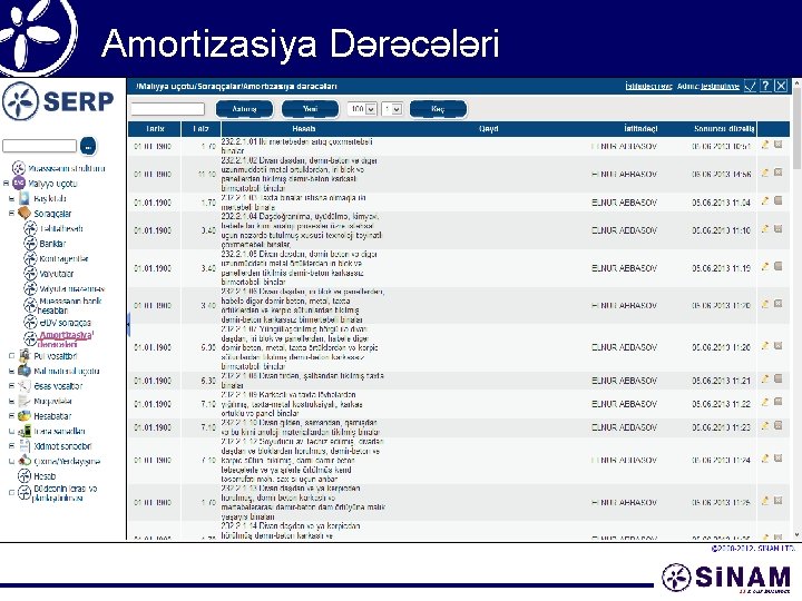 Amortizasiya Dərəcələri 