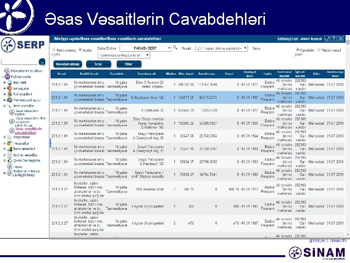 Əsas Vəsaitlərin Cavabdehləri 