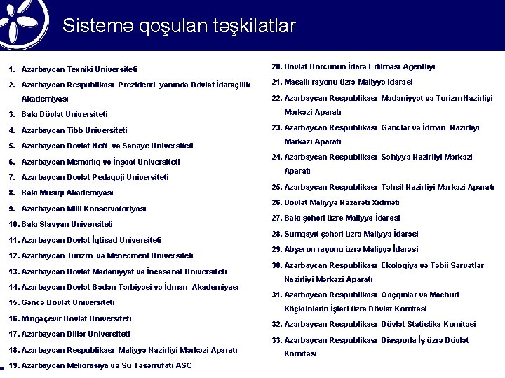 Sistemə qoşulan təşkilatlar 1. Azərbaycan Texniki Universiteti 20. Dövlət Borcunun İdarə Edilməsi Agentliyi 2.