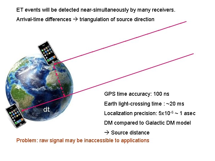 ET events will be detected near-simultaneously by many receivers. Arrival-time differences triangulation of source