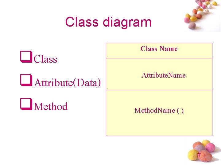 Class diagram q. Class q. Attribute(Data) q. Method Class Name Attribute. Name Method. Name