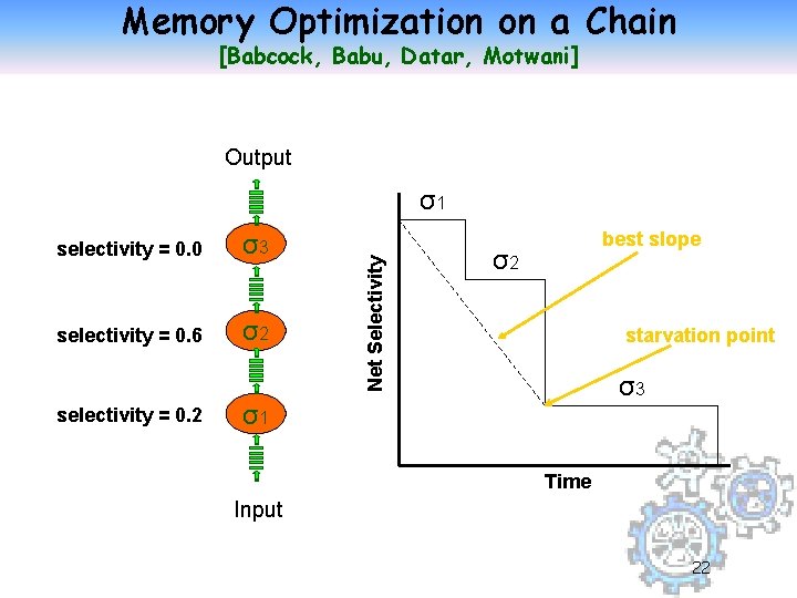 Memory Optimization on a Chain [Babcock, Babu, Datar, Motwani] Output selectivity = 0. 0