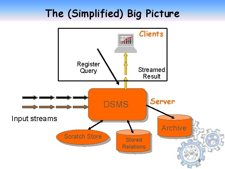 The (Simplified) Big Picture Clients Register Query Streamed Result DSMS Server Input streams Archive