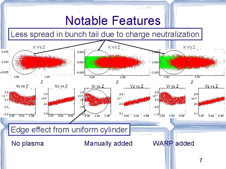 Notable Features Less spread in bunch tail due to charge neutralization X Vs Z