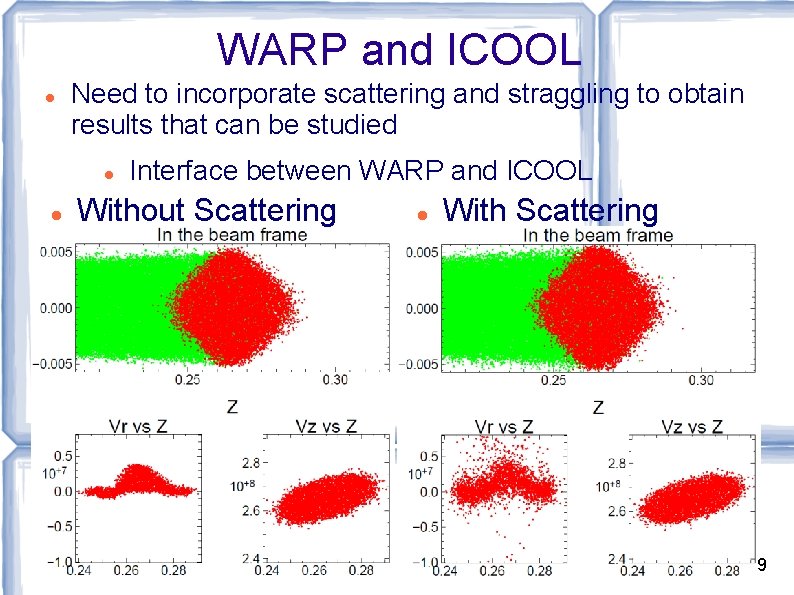WARP and ICOOL Need to incorporate scattering and straggling to obtain results that can