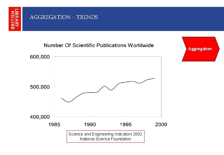 AGGREGATION - TRENDS Aggregation Science and Engineering Indicators 2002 National Science Foundation 