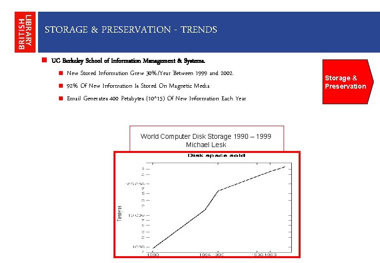 STORAGE & PRESERVATION - TRENDS UC Berkeley School of Information Management & Systems. New