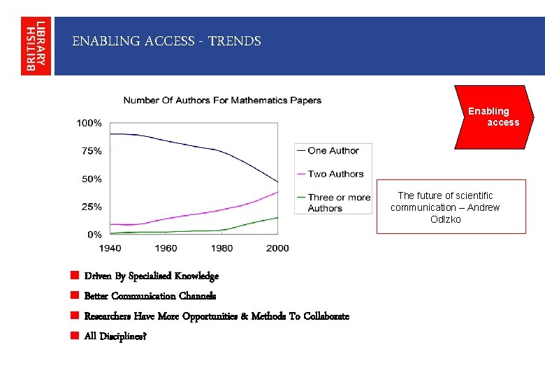 ENABLING ACCESS - TRENDS Enabling access The future of scientific communication – Andrew Odlzko