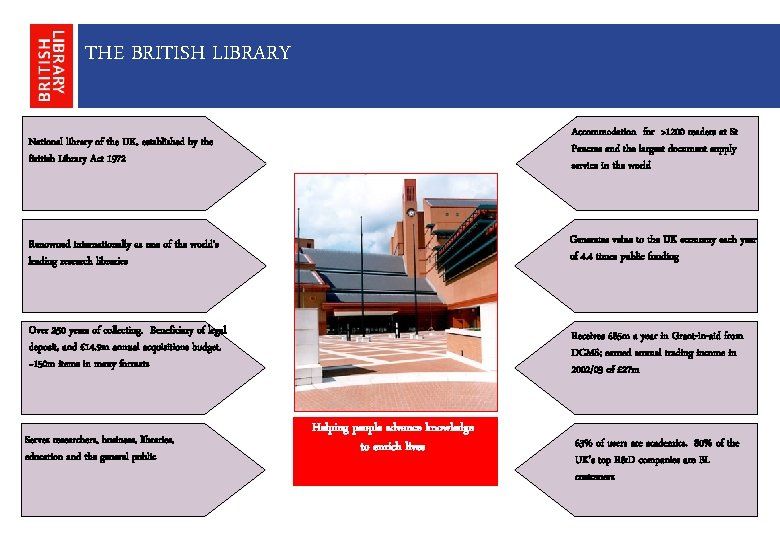 THE BRITISH LIBRARY National library of the UK, established by the British Library Act