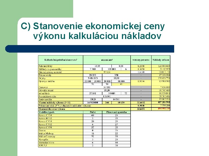 C) Stanovenie ekonomickej ceny výkonu kalkuláciou nákladov 