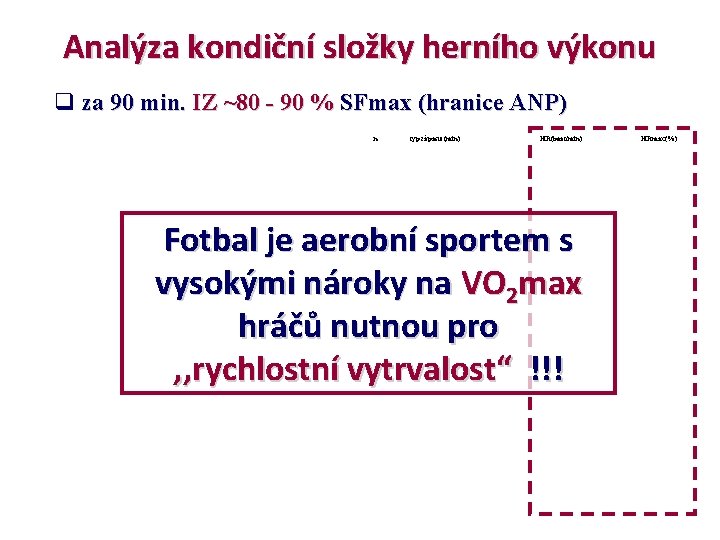 Analýza kondiční složky herního výkonu q za 90 min. IZ ~80 - 90 %