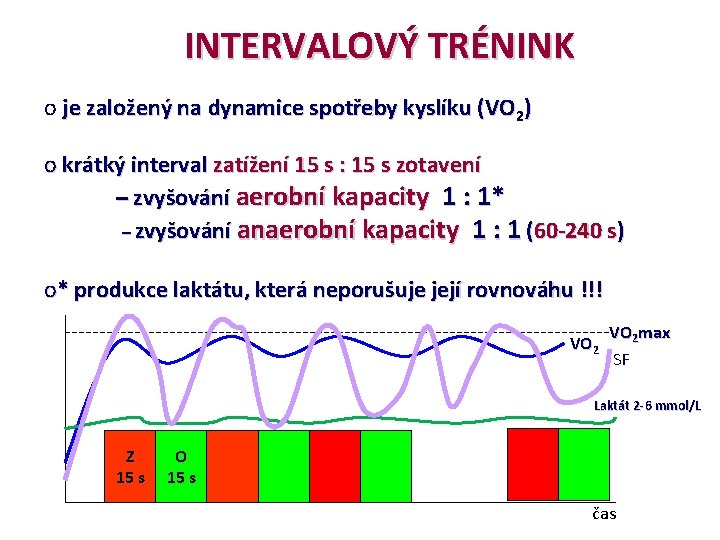 INTERVALOVÝ TRÉNINK o je založený na dynamice spotřeby kyslíku (VO 2) o krátký interval