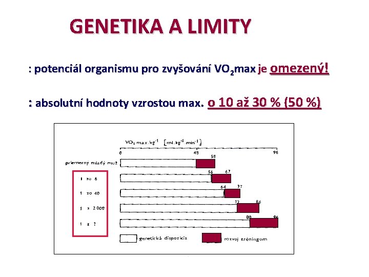 GENETIKA A LIMITY : potenciál organismu pro zvyšování VO 2 max je omezený! :