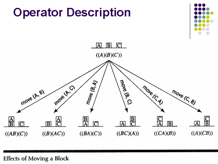 Operator Description 