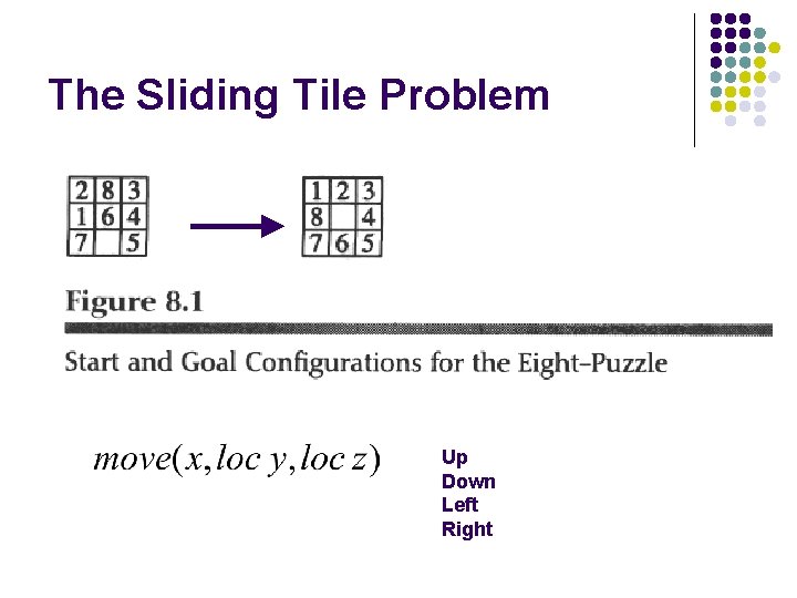 The Sliding Tile Problem Up Down Left Right 