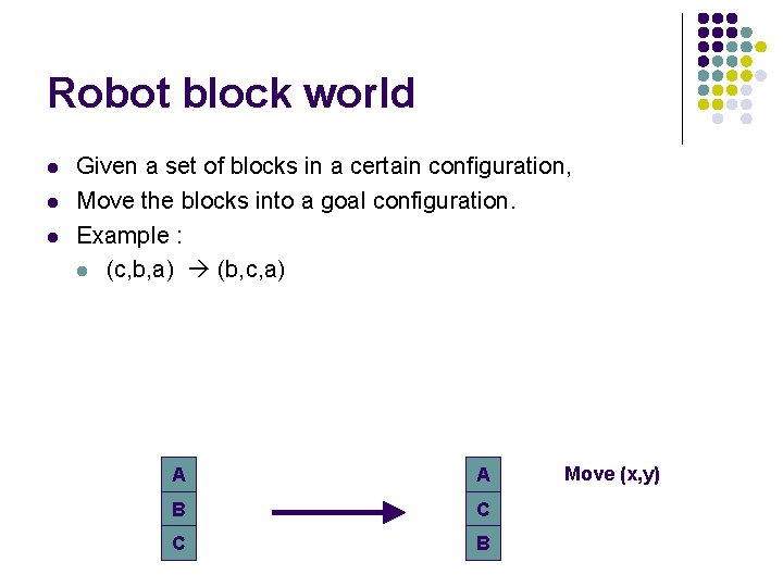 Robot block world l l l Given a set of blocks in a certain
