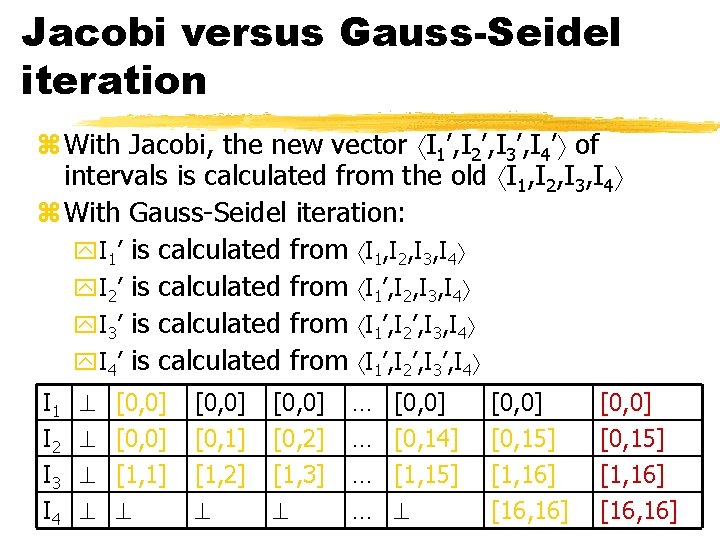 Jacobi versus Gauss-Seidel iteration z With Jacobi, the new vector I 1’, I 2’,