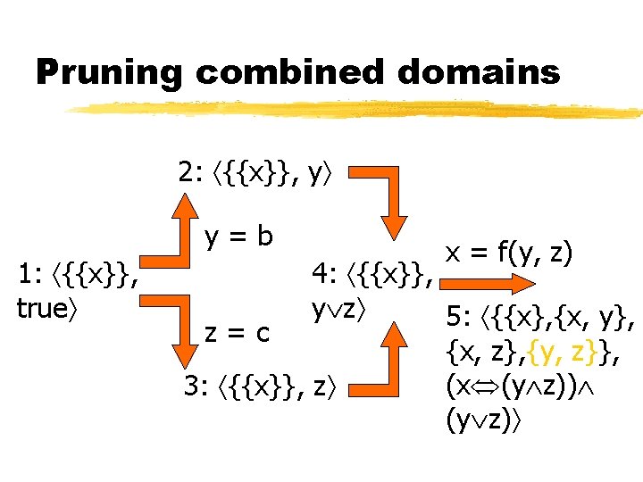 Pruning combined domains 2: {{x}}, y y=b 1: {{x}}, true x = f(y, z)