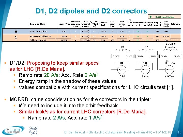 D 1, D 2 dipoles and D 2 correctors u D 2 D 1