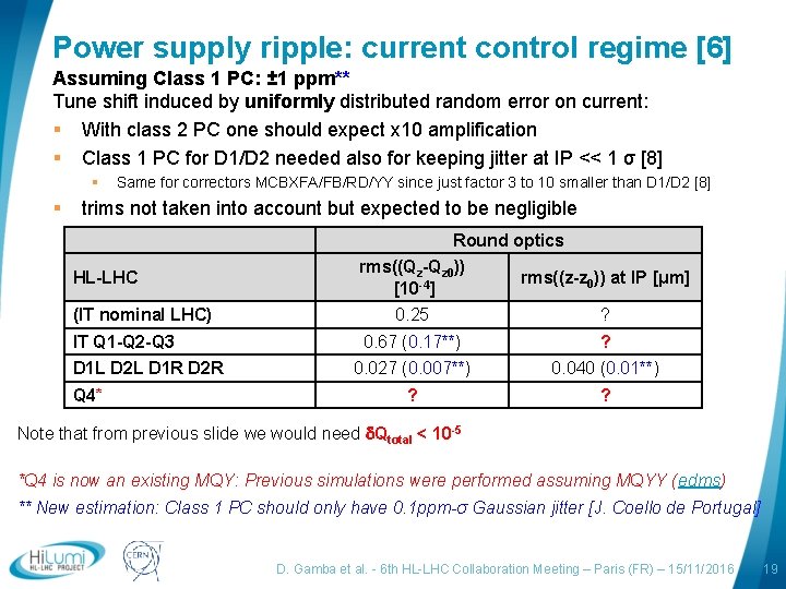 Power supply ripple: current control regime [6] Assuming Class 1 PC: ± 1 ppm**