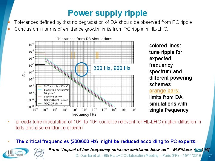 Power supply ripple § Tolerances defined by that no degradation of DA should be