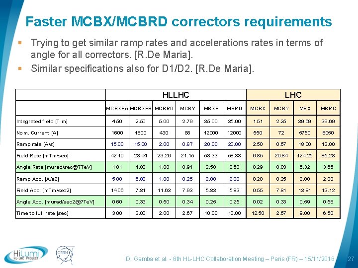 Faster MCBX/MCBRD correctors requirements § Trying to get similar ramp rates and accelerations rates