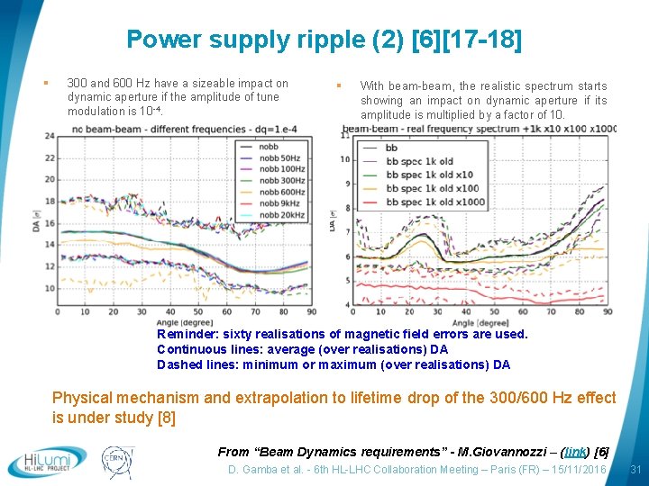 Power supply ripple (2) [6][17 -18] § 300 and 600 Hz have a sizeable