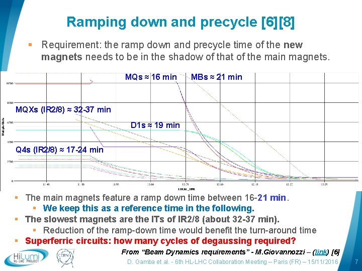 Ramping down and precycle [6][8] § Requirement: the ramp down and precycle time of