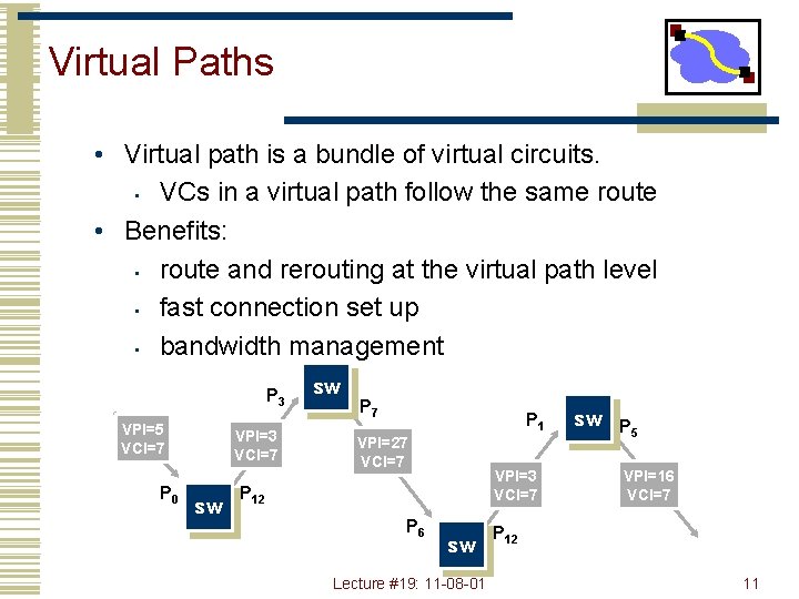 Virtual Paths • Virtual path is a bundle of virtual circuits. • VCs in