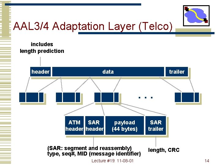 AAL 3/4 Adaptation Layer (Telco) includes length prediction header data trailer . . .