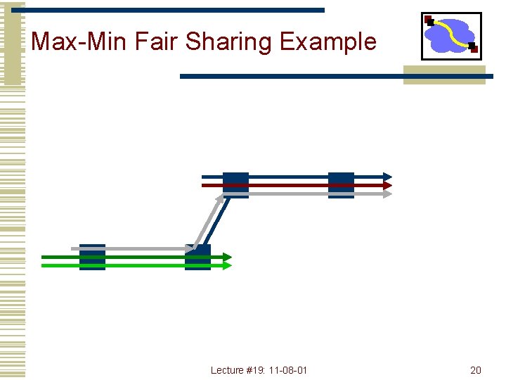 Max-Min Fair Sharing Example Lecture #19: 11 -08 -01 20 