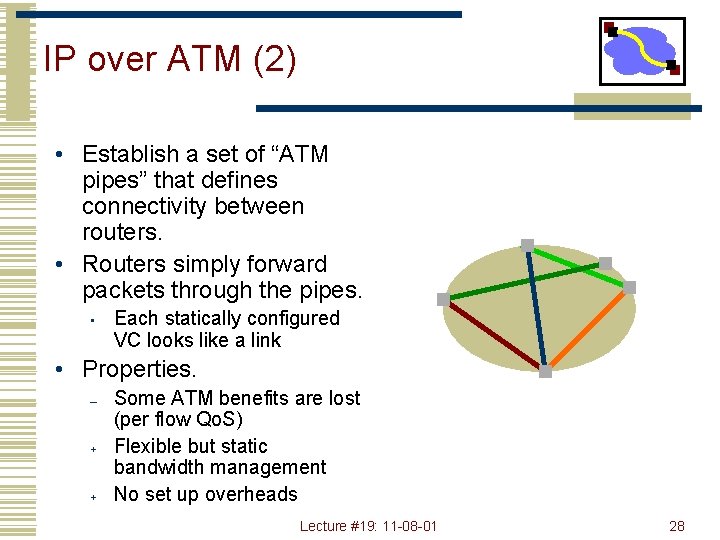 IP over ATM (2) • Establish a set of “ATM pipes” that defines connectivity