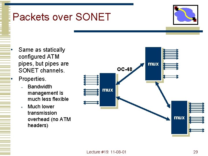 Packets over SONET • Same as statically configured ATM pipes, but pipes are SONET