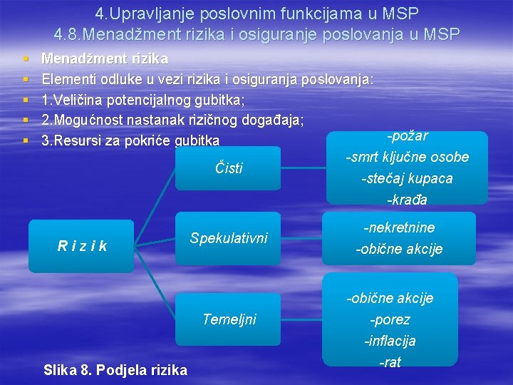 4. Upravljanje poslovnim funkcijama u MSP 4. 8. Menadžment rizika i osiguranje poslovanja u