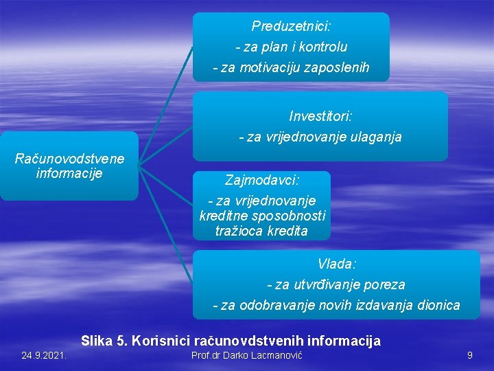 Preduzetnici: - za plan i kontrolu - za motivaciju zaposlenih Investitori: - za vrijednovanje