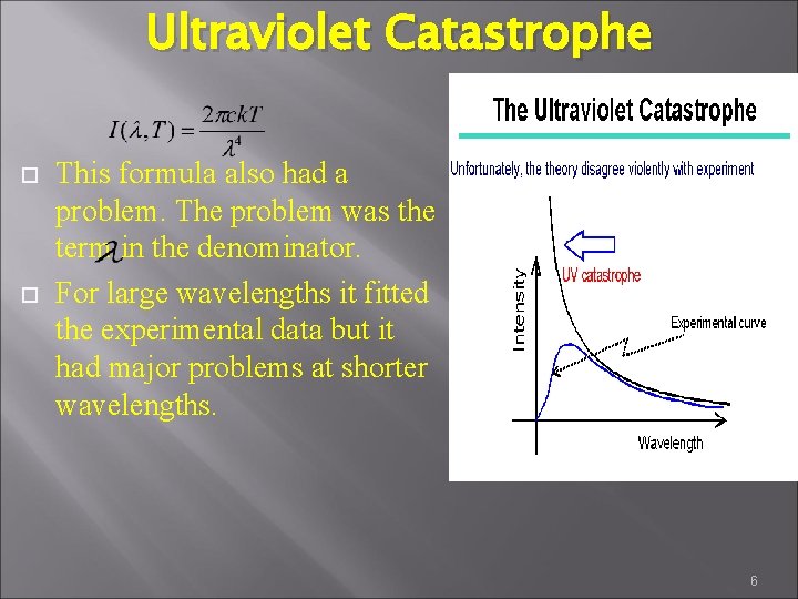 Ultraviolet Catastrophe This formula also had a problem. The problem was the term in