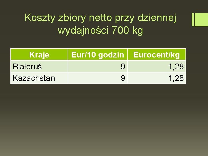 Koszty zbiory netto przy dziennej wydajności 700 kg Kraje Białoruś Kazachstan Eur/10 godzin Eurocent/kg