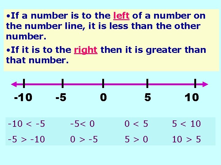  • If a number is to the left of a number on the