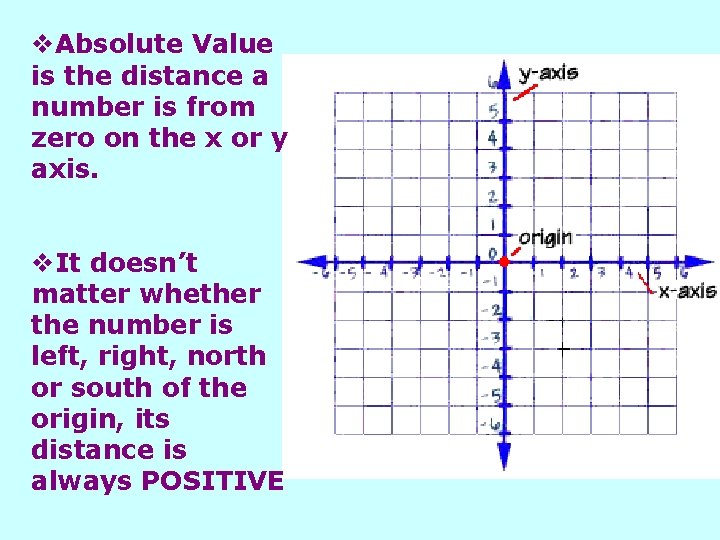 v. Absolute Value is the distance a number is from zero on the x