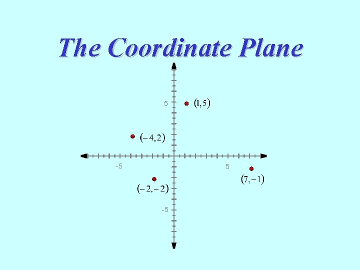 The Coordinate Plane 5 -5 
