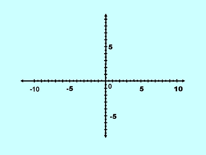 5 -10 -5 5 10 
