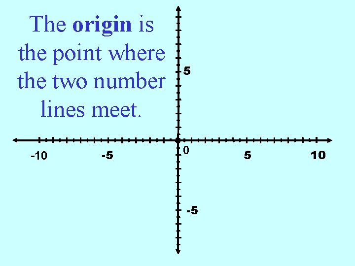 The origin is the point where the two number lines meet. -10 -5 5