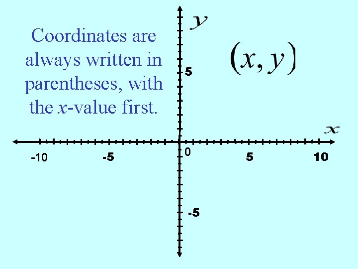 Coordinates are always written in parentheses, with the x-value first. -10 -5 5 10