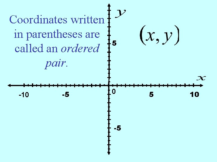 Coordinates written in parentheses are called an ordered pair. -10 -5 5 10 