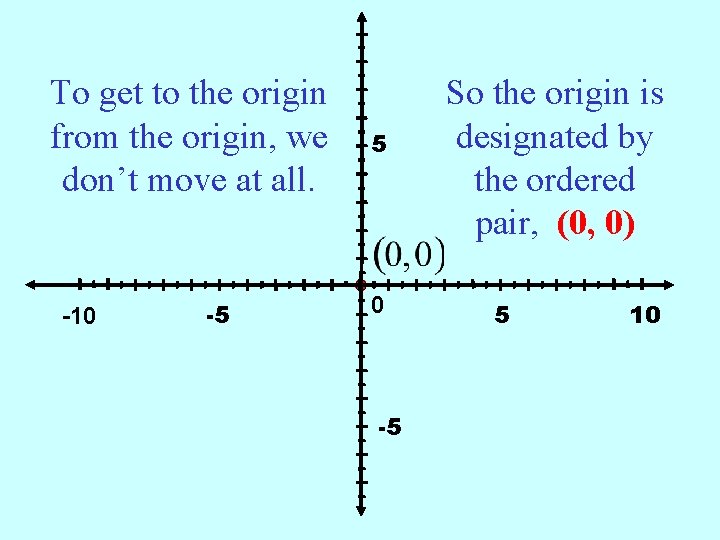 To get to the origin from the origin, we don’t move at all. -10